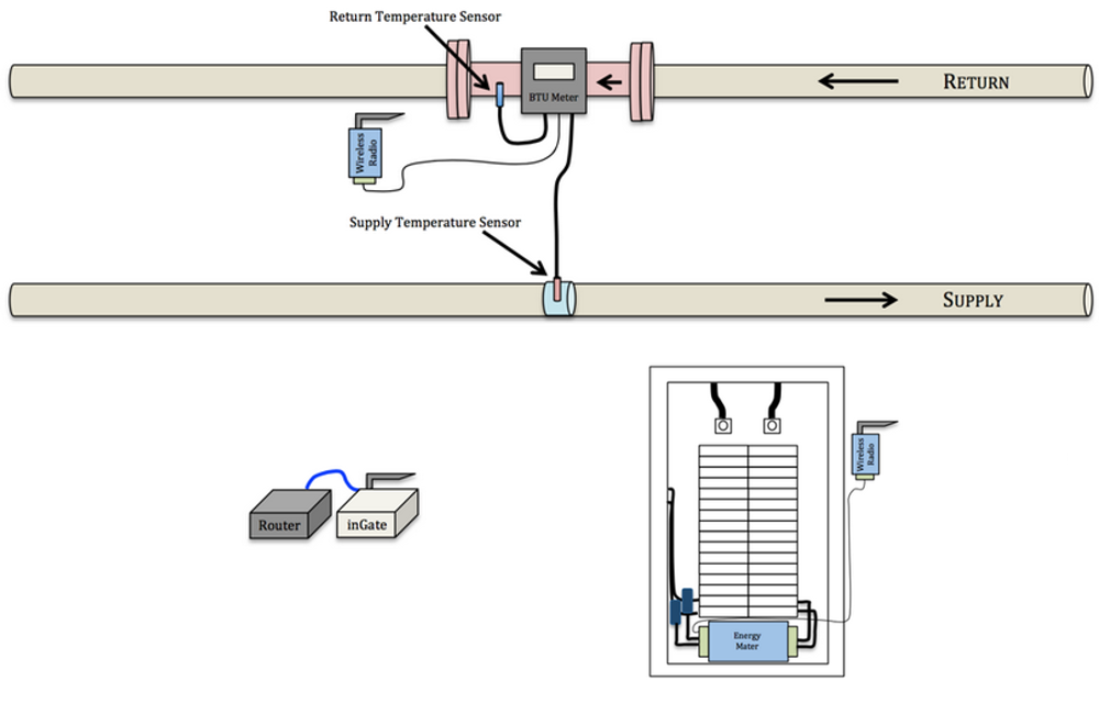 Ground source heat pump monitoring diagram