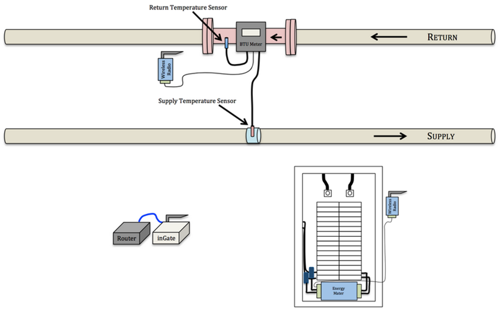 gshp-monitor-diagram.png