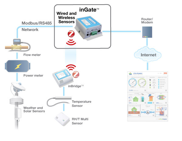 Intellergy Hardware Diagram