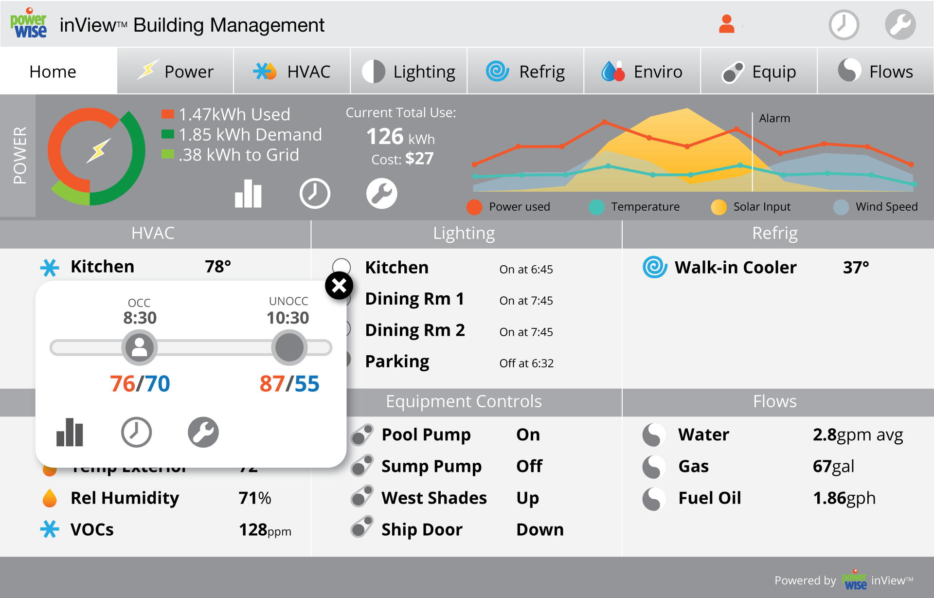 inView Energy Management Dashboard